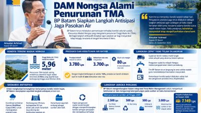 DAM Nongsa Alami Penurunan TMA, BP Batam Siapkan Langkah Antisipasi Jaga Pasokan Air