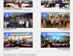 Sukses di 6 Kota, Roadshow “AI Driven Secure & Efficient” Bersiap Sapa Sektor Kesehatan di Jakarta dan Balikpapan