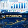 Komit Perkuat SDM Sehat & Produktif, Bupati Tapanuli Utara Anggarkan Premi JKN Rp38,06 miliar Tahun 2026