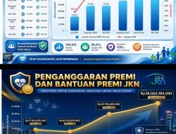 Komit Perkuat SDM Sehat & Produktif, Bupati Tapanuli Utara Anggarkan Premi JKN Rp38,06 miliar Tahun 2026