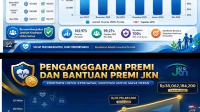 Komit Perkuat SDM Sehat & Produktif, Bupati Tapanuli Utara Anggarkan Premi JKN Rp38,06 miliar Tahun 2026