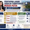 BP Batam Hormati Hak Warga, Buka Ruang Dialog dan Verifikasi dalam Penyiapan Lahan Sekolah Terintegrasi Merah Putih