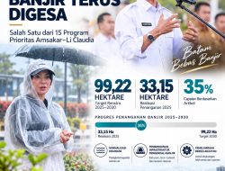 Program Prioritas Amsakar-Li Claudia, Penanganan Banjir Digesa